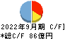 日本道路 キャッシュフロー計算書 2022年9月期