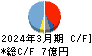 桂川電機 キャッシュフロー計算書 2024年3月期 桂川電機 キャッシュフロー計算書 2024年3月期