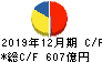 山崎製パン キャッシュフロー計算書 2019年12月期 山崎製パン キャッシュフロー計算書 2019年12月期