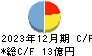 シャルレ キャッシュフロー計算書 2023年12月期