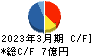 秀英予備校 キャッシュフロー計算書 2023年3月期 秀英予備校 キャッシュフロー計算書 2023年3月期