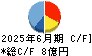 Zenken キャッシュフロー計算書 2025年6月期 Zenken キャッシュフロー計算書 2025年6月期