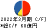 東亜石油 キャッシュフロー計算書 2022年3月期