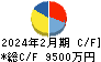 マーキュリー キャッシュフロー計算書 2024年2月期 マーキュリー キャッシュフロー計算書 2024年2月期