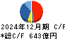 古河電気工業 キャッシュフロー計算書 2024年12月期