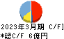 アップガレージグループ キャッシュフロー計算書 2023年3月期