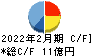 明光ネットワークジャパン キャッシュフロー計算書 2022年2月期