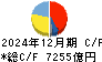 日立製作所 キャッシュフロー計算書 2024年12月期
