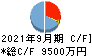 名南M&A キャッシュフロー計算書 2021年9月期 名南M&A キャッシュフロー計算書 2021年9月期