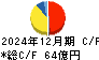 高圧ガス工業 キャッシュフロー計算書 2024年12月期