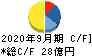 パラカ キャッシュフロー計算書 2020年9月期