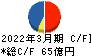 東亜石油 キャッシュフロー計算書 2022年3月期