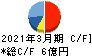 クエスト キャッシュフロー計算書 2021年3月期 クエスト キャッシュフロー計算書 2021年3月期