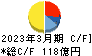 安田倉庫 キャッシュフロー計算書 2023年3月期