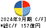 太平洋工業 キャッシュフロー計算書 2024年9月期