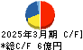 パシフィックシステム キャッシュフロー計算書 2025年3月期 パシフィックシステム キャッシュフロー計算書 2025年3月期