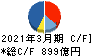 前田建設工業 キャッシュフロー計算書 2021年3月期