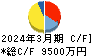 Fusic キャッシュフロー計算書 2024年3月期 Fusic キャッシュフロー計算書 2024年3月期