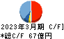 椿本興業 キャッシュフロー計算書 2023年3月期 椿本興業 キャッシュフロー計算書 2023年3月期