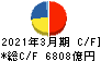 ENEOSホールディングス キャッシュフロー計算書 2021年3月期 ENEOSホールディングス キャッシュフロー計算書 2021年3月期