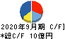 フィンテック　グローバル キャッシュフロー計算書 2020年9月期