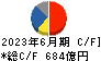 日本精工 キャッシュフロー計算書 2023年6月期