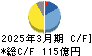大日精化工業 キャッシュフロー計算書 2025年3月期