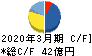 大真空 キャッシュフロー計算書 2020年3月期 大真空 キャッシュフロー計算書 2020年3月期