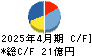 トリケミカル研究所 キャッシュフロー計算書 2025年4月期