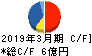 セフテック キャッシュフロー計算書 2019年3月期