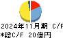 フェリシモ キャッシュフロー計算書 2024年11月期
