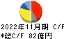 サカタのタネ キャッシュフロー計算書 2022年11月期