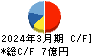 MIC キャッシュフロー計算書 2024年3月期 MIC キャッシュフロー計算書 2024年3月期