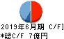 サンネクスタグループ キャッシュフロー計算書 2019年6月期