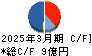 ブロードメディア キャッシュフロー計算書 2025年3月期 ブロードメディア キャッシュフロー計算書 2025年3月期