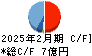 エスケイジャパン キャッシュフロー計算書 2025年2月期