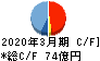 新日本建設 キャッシュフロー計算書 2020年3月期 新日本建設 キャッシュフロー計算書 2020年3月期