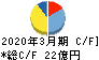 タカノ キャッシュフロー計算書 2020年3月期