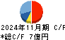 東天紅 キャッシュフロー計算書 2024年11月期