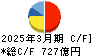 日本製紙 キャッシュフロー計算書 2025年3月期