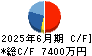 ＡＶＩＬＥＮ キャッシュフロー計算書 2025年6月期