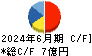 エスユーエス キャッシュフロー計算書 2024年6月期
