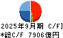 日立製作所 キャッシュフロー計算書 2025年9月期