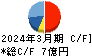 ULSグループ キャッシュフロー計算書 2024年3月期 ULSグループ キャッシュフロー計算書 2024年3月期