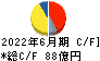 朝日インテック キャッシュフロー計算書 2022年6月期