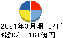 東京製鐵 キャッシュフロー計算書 2021年3月期