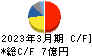 テセック キャッシュフロー計算書 2023年3月期