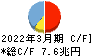 ゆうちょ銀行 キャッシュフロー計算書 2022年3月期