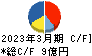 兵機海運 キャッシュフロー計算書 2023年3月期