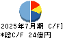 エターナルホスピタリティグループ キャッシュフロー計算書 2025年7月期 エターナルホスピタリティグループ キャッシュフロー計算書 2025年7月期